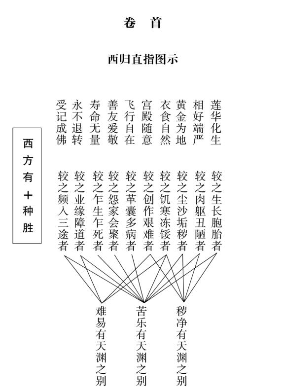 西歸直指圖示1.jpg